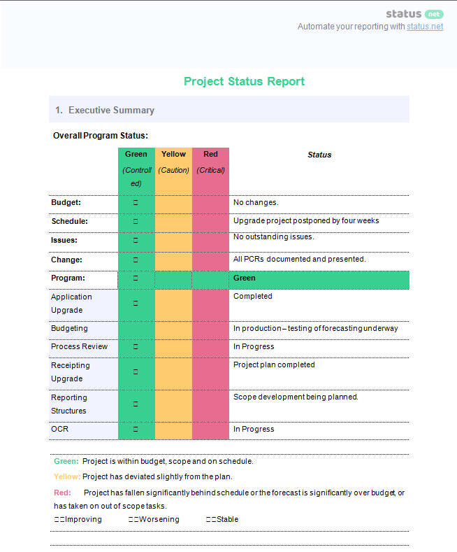 2 MustHave Project Management Report Templates Free Download